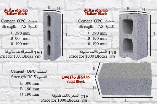 Hollow and Solid block with different sizes.